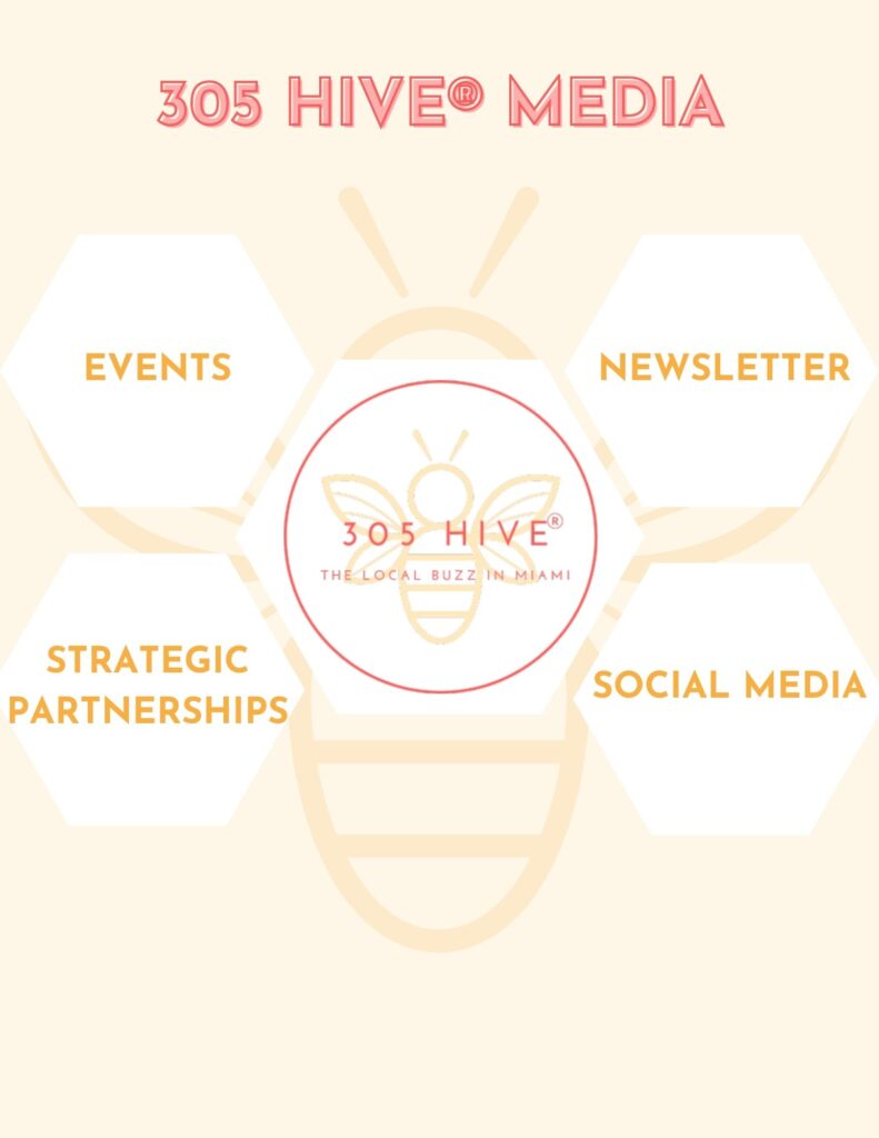 A graphic showing their core services. The 305 Hive logo is in the center, surrounded by four hexagons labeled: Events, Newsletter, Strategic Partnerships, and Social Media.