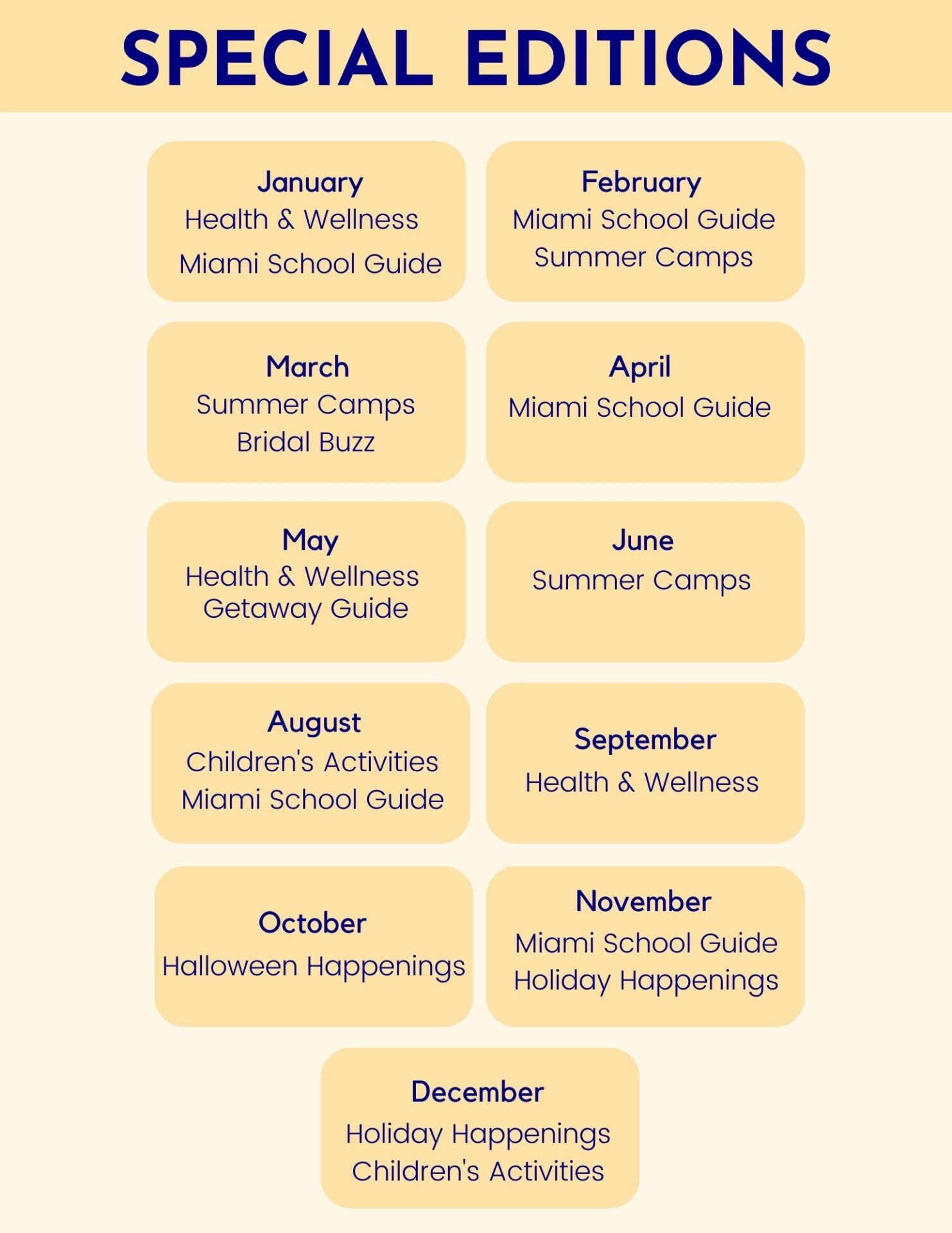 An informational graphic titled "Special Editions" that displays the monthly content calendar for 305 Hive. It lists themes for each month of the year, such as "Health & Wellness" in January, "Miami School Guide" several times a year, and seasonal topics like "Summer Camps" and "Holiday Happenings."